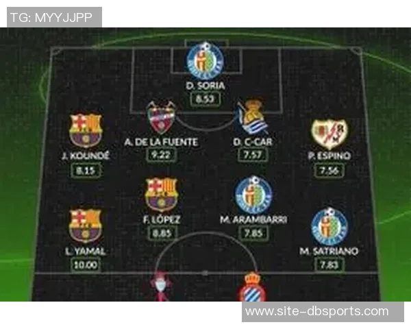 Whoscored评选年度U21最佳阵容亚马尔杜埃领衔众星闪耀